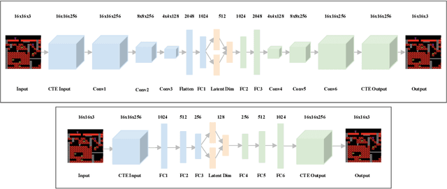 Figure 1 for Game Level Blending using a Learned Level Representation