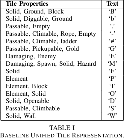 Figure 4 for Game Level Blending using a Learned Level Representation