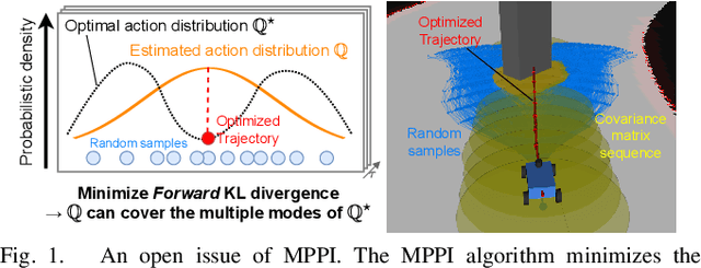 Figure 1 for Stein Variational Guided Model Predictive Path Integral Control: Proposal and Experiments with Fast Maneuvering Vehicles