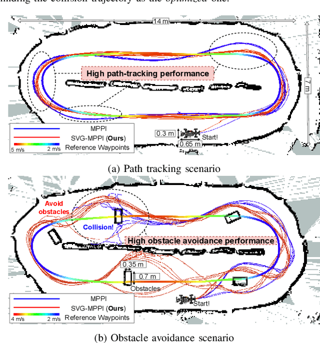 Figure 2 for Stein Variational Guided Model Predictive Path Integral Control: Proposal and Experiments with Fast Maneuvering Vehicles