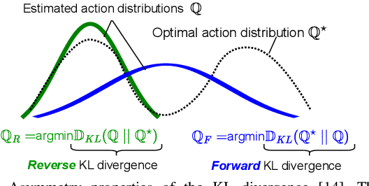 Figure 3 for Stein Variational Guided Model Predictive Path Integral Control: Proposal and Experiments with Fast Maneuvering Vehicles