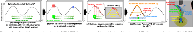 Figure 4 for Stein Variational Guided Model Predictive Path Integral Control: Proposal and Experiments with Fast Maneuvering Vehicles