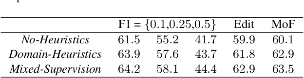 Figure 4 for Distill and Collect for Semi-Supervised Temporal Action Segmentation