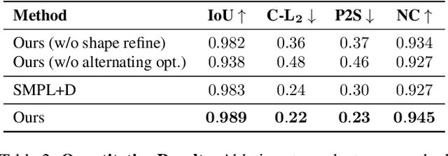 Figure 3 for Hi4D: 4D Instance Segmentation of Close Human Interaction