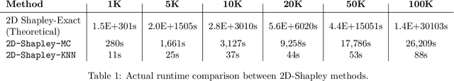 Figure 2 for 2D-Shapley: A Framework for Fragmented Data Valuation