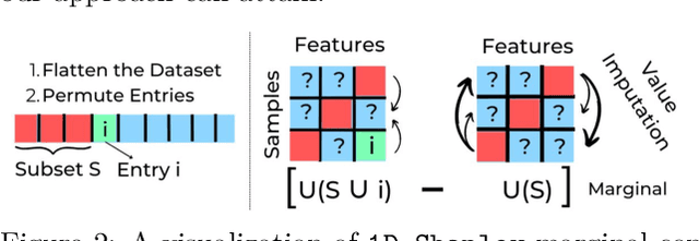 Figure 3 for 2D-Shapley: A Framework for Fragmented Data Valuation