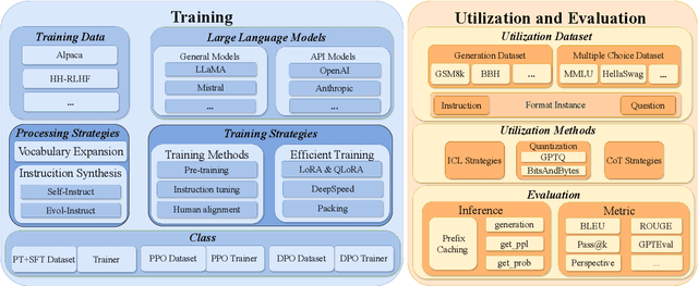 Figure 1 for LLMBox: A Comprehensive Library for Large Language Models