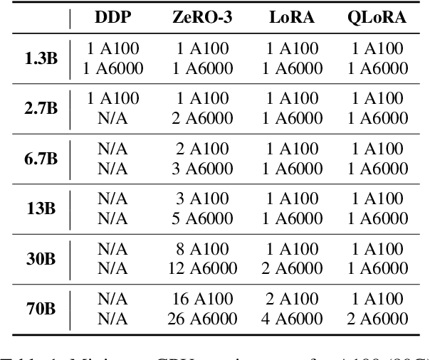 Figure 2 for LLMBox: A Comprehensive Library for Large Language Models