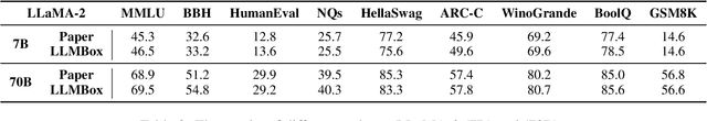 Figure 4 for LLMBox: A Comprehensive Library for Large Language Models