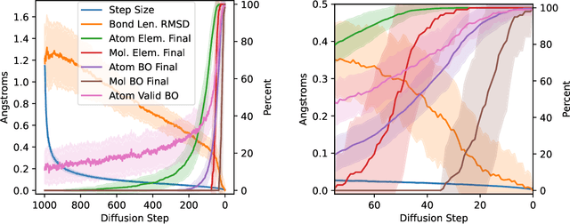 Figure 1 for Investigating the Behavior of Diffusion Models for Accelerating Electronic Structure Calculations