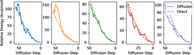 Figure 2 for Investigating the Behavior of Diffusion Models for Accelerating Electronic Structure Calculations