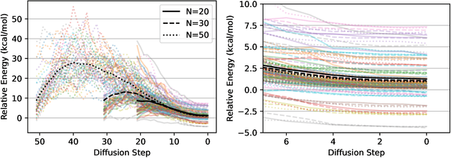 Figure 3 for Investigating the Behavior of Diffusion Models for Accelerating Electronic Structure Calculations