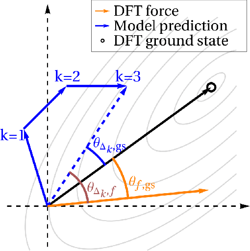 Figure 4 for Investigating the Behavior of Diffusion Models for Accelerating Electronic Structure Calculations