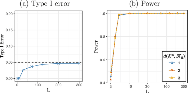 Figure 3 for Combinatorial Inference on the Optimal Assortment in Multinomial Logit Models