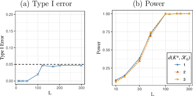 Figure 4 for Combinatorial Inference on the Optimal Assortment in Multinomial Logit Models