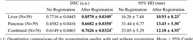 Figure 2 for SVRDA: A Web-based Dataset Annotation Tool for Slice-to-Volume Registration