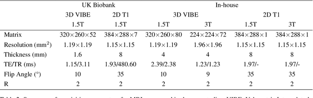 Figure 4 for SVRDA: A Web-based Dataset Annotation Tool for Slice-to-Volume Registration