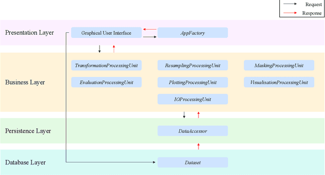 Figure 1 for SVRDA: A Web-based Dataset Annotation Tool for Slice-to-Volume Registration