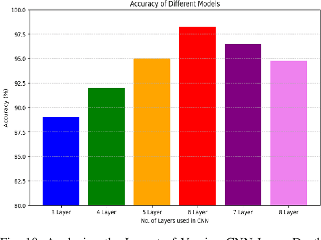 Figure 2 for Lumbar Spine Tumor Segmentation and Localization in T2 MRI Images Using AI