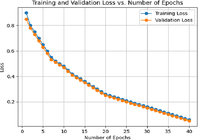 Figure 3 for Lumbar Spine Tumor Segmentation and Localization in T2 MRI Images Using AI