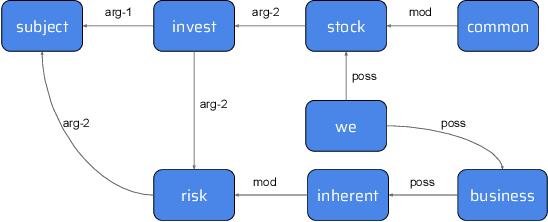 Figure 1 for FLAG: Financial Long Document Classification via AMR-based GNN