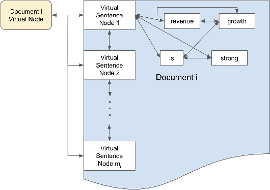Figure 3 for FLAG: Financial Long Document Classification via AMR-based GNN