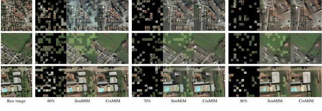 Figure 3 for Prompt-Enhanced Self-supervised Representation Learning for Remote Sensing Image Understanding