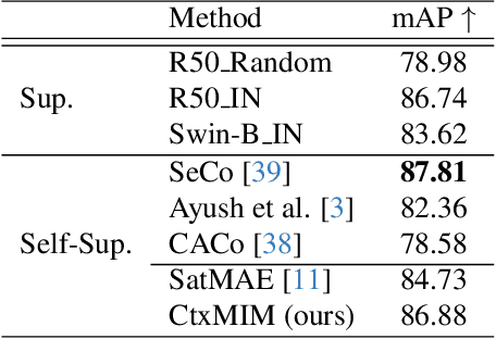 Figure 4 for Prompt-Enhanced Self-supervised Representation Learning for Remote Sensing Image Understanding