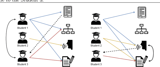 Figure 4 for Use of recommendation models to provide support to dyslexic students