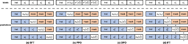 Figure 3 for Intuitive Fine-Tuning: Towards Unifying SFT and RLHF into a Single Process