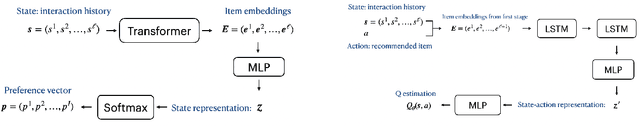 Figure 1 for Integrating Offline Reinforcement Learning with Transformers for Sequential Recommendation