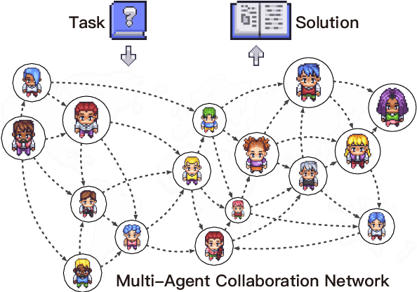 Figure 1 for Scaling Large-Language-Model-based Multi-Agent Collaboration