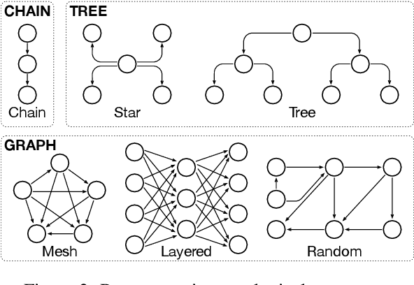 Figure 3 for Scaling Large-Language-Model-based Multi-Agent Collaboration