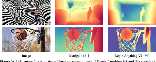Figure 2 for Depth Anything V2