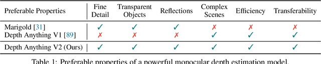 Figure 1 for Depth Anything V2