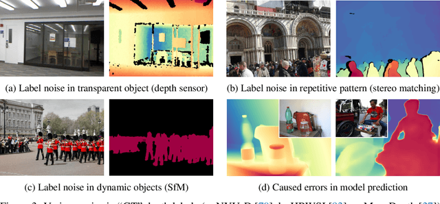 Figure 4 for Depth Anything V2