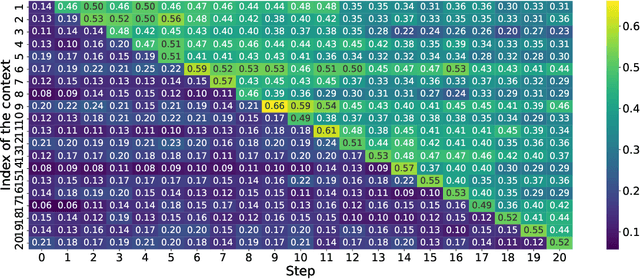 Figure 4 for Self-Updatable Large Language Models with Parameter Integration