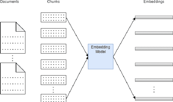 Figure 1 for QMOS: Enhancing LLMs for Telecommunication with Question Masked loss and Option Shuffling