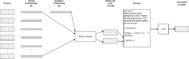 Figure 2 for QMOS: Enhancing LLMs for Telecommunication with Question Masked loss and Option Shuffling