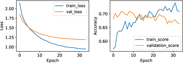 Figure 3 for QMOS: Enhancing LLMs for Telecommunication with Question Masked loss and Option Shuffling