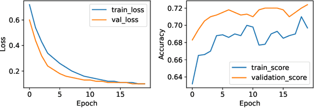 Figure 4 for QMOS: Enhancing LLMs for Telecommunication with Question Masked loss and Option Shuffling