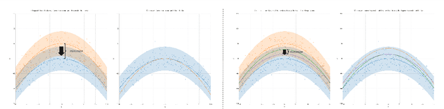 Figure 3 for VerifierQ: Enhancing LLM Test Time Compute with Q-Learning-based Verifiers