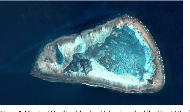 Figure 2 for Reef-insight: A framework for reef habitat mapping with clustering methods via remote sensing