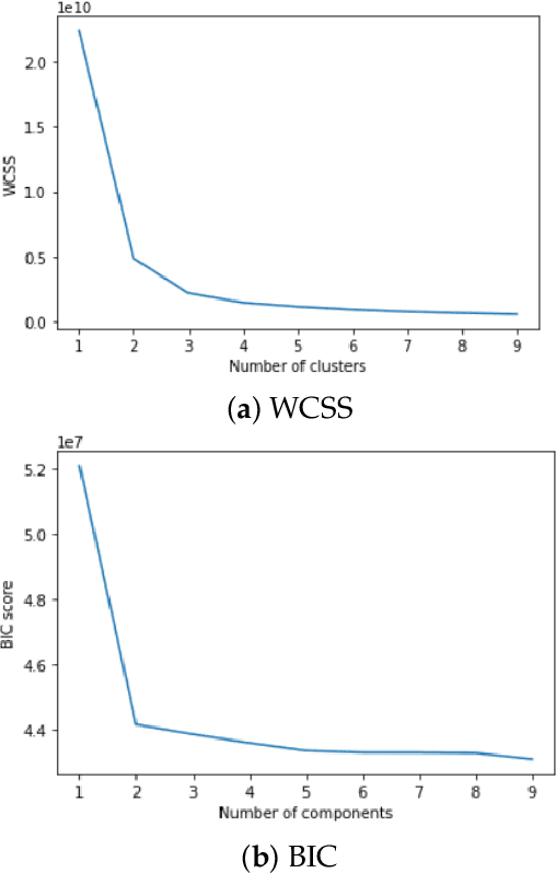 Figure 4 for Reef-insight: A framework for reef habitat mapping with clustering methods via remote sensing