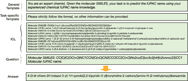 Figure 4 for What indeed can GPT models do in chemistry? A comprehensive benchmark on eight tasks