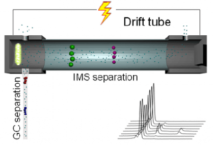 Figure 2 for Exploring Machine Learning Algorithms for Infection Detection Using GC-IMS Data: A Preliminary Study