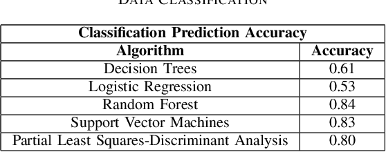 Figure 4 for Exploring Machine Learning Algorithms for Infection Detection Using GC-IMS Data: A Preliminary Study