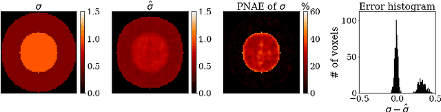 Figure 2 for PIFON-EPT: MR-Based Electrical Property Tomography Using Physics-Informed Fourier Networks