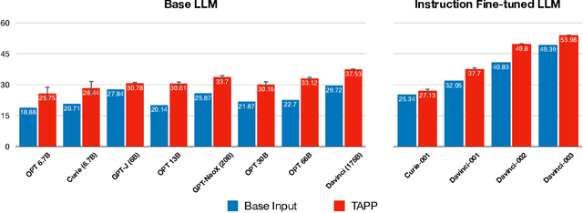 Figure 3 for In-Context Instruction Learning