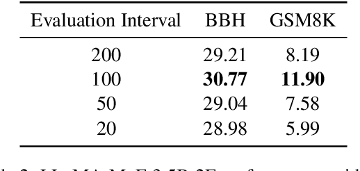 Figure 4 for Dynamic Data Mixing Maximizes Instruction Tuning for Mixture-of-Experts